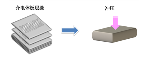 介电体板层叠―冲压
